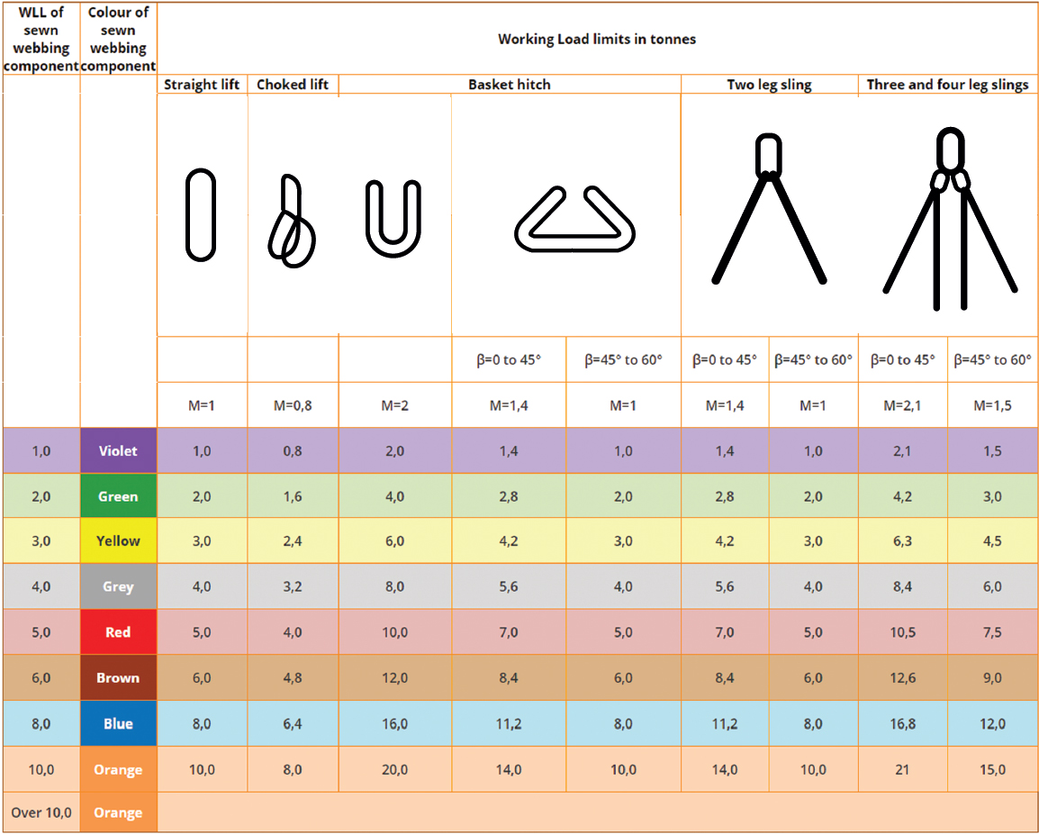 Round Sling Chart